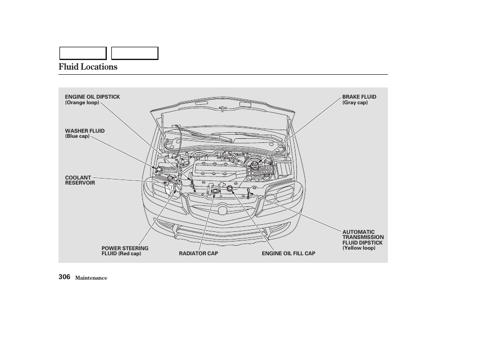 Fluid locations | Acura 2003 MDX - Owner's Manual User Manual | Page 310 / 420