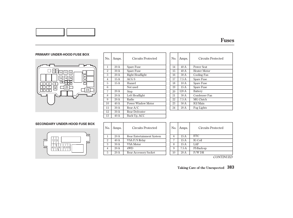 Fuses | Acura 2003 MDX - Owner's Manual User Manual | Page 387 / 420