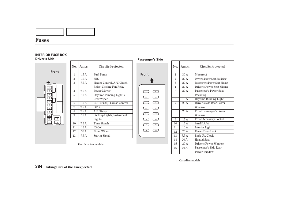 Fuses | Acura 2003 MDX - Owner's Manual User Manual | Page 388 / 420