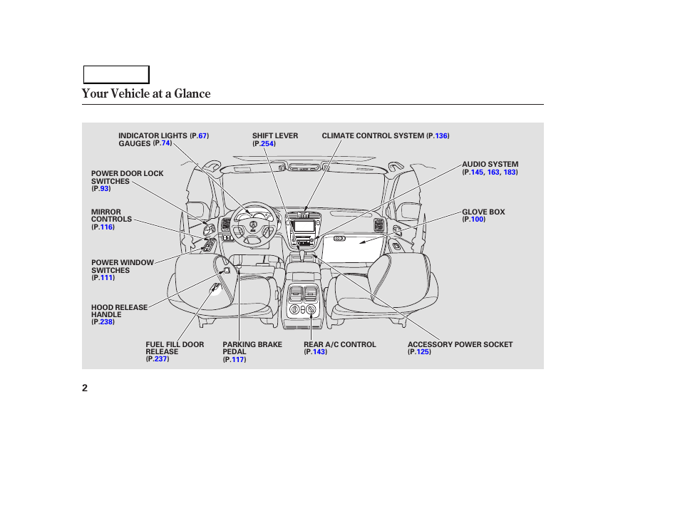 Your vehicle at a glance | Acura 2003 MDX - Owner's Manual User Manual | Page 6 / 420