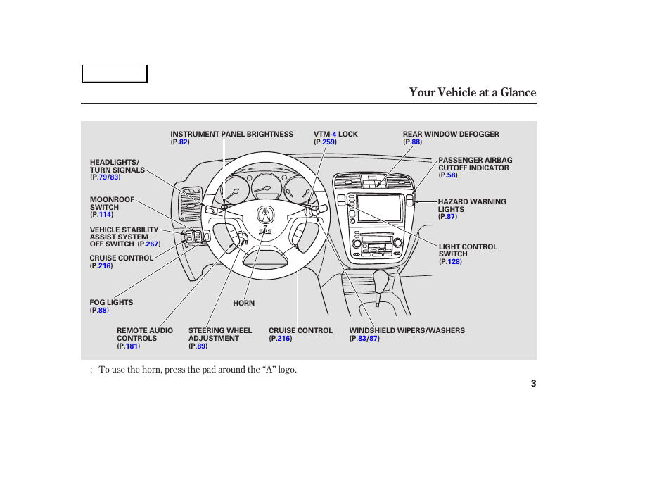 Your vehicle at a glance | Acura 2003 MDX - Owner's Manual User Manual | Page 7 / 420
