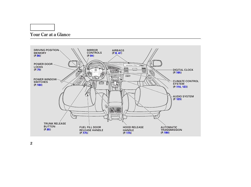 Your car at a glance | Acura 2003 TL - Owner's Manual User Manual | Page 5 / 347