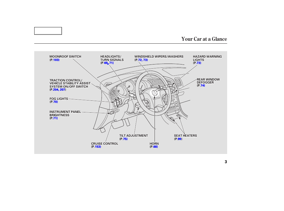 Your car at a glance | Acura 2003 TL - Owner's Manual User Manual | Page 6 / 347