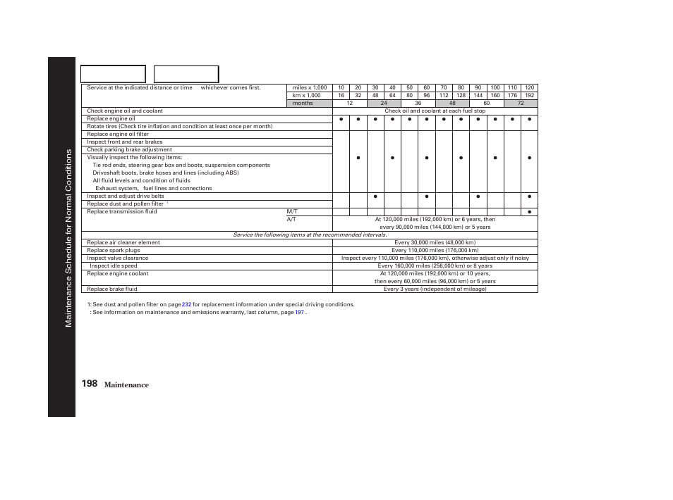 Acura 2003 RSX - Owner's Manual User Manual | Page 201 / 320