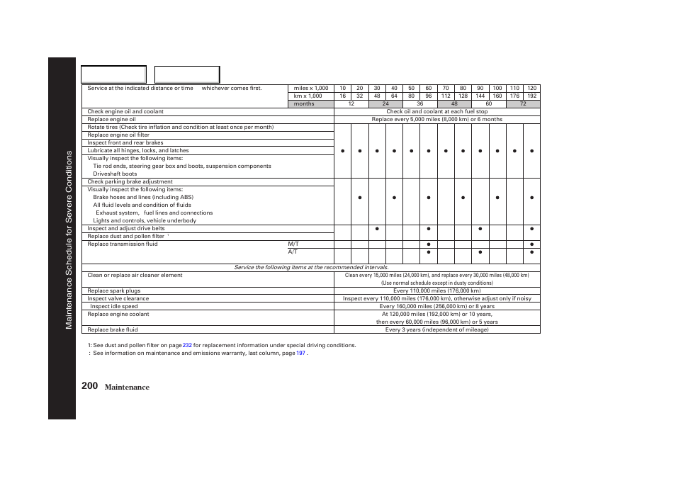 Acura 2003 RSX - Owner's Manual User Manual | Page 203 / 320