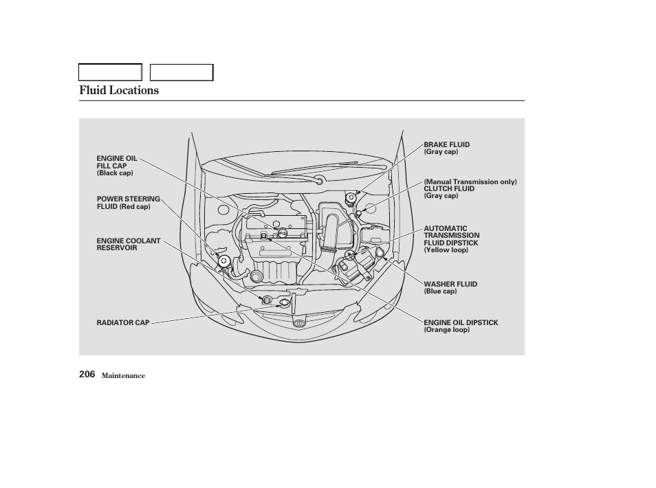 Fluid locations | Acura 2003 RSX - Owner's Manual User Manual | Page 209 / 320