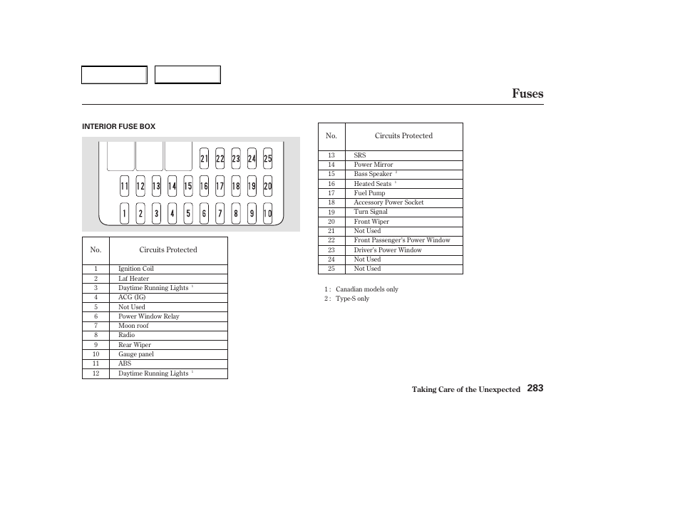 Fuses | Acura 2003 RSX - Owner's Manual User Manual | Page 286 / 320