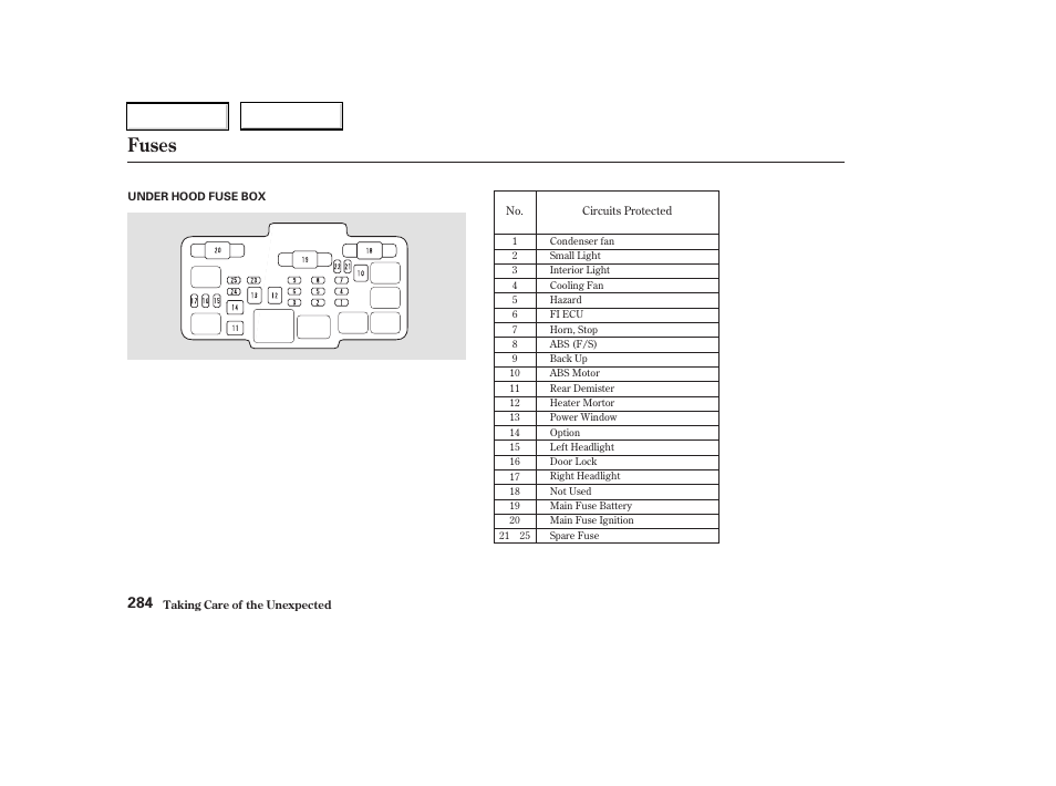 Fuses | Acura 2003 RSX - Owner's Manual User Manual | Page 287 / 320