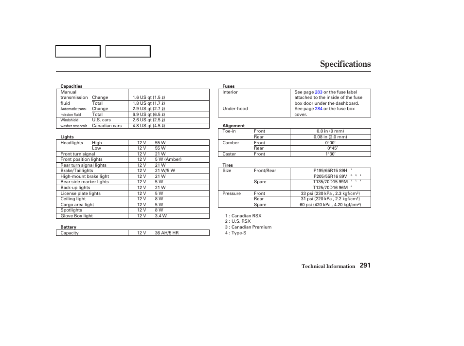 Specifications | Acura 2003 RSX - Owner's Manual User Manual | Page 294 / 320