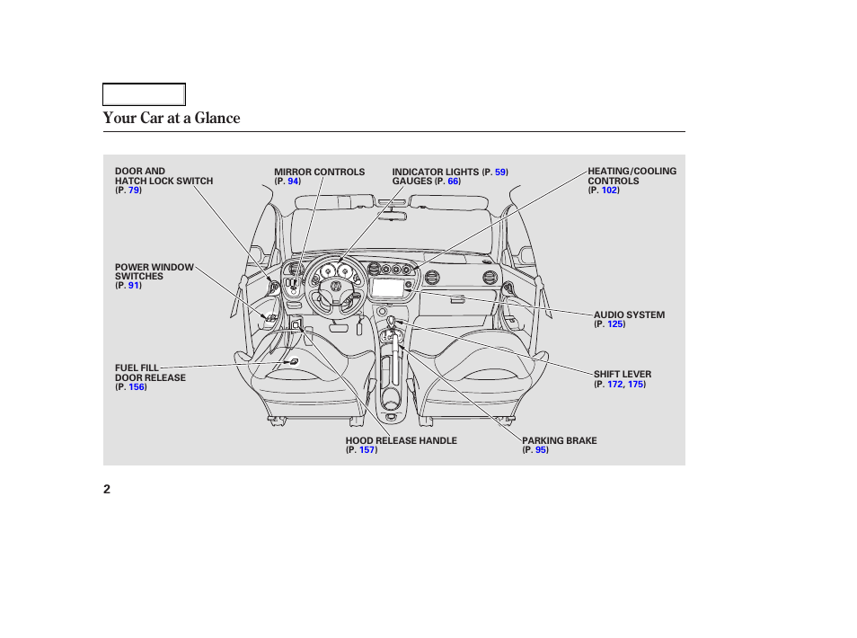 Your car at a glance | Acura 2003 RSX - Owner's Manual User Manual | Page 5 / 320