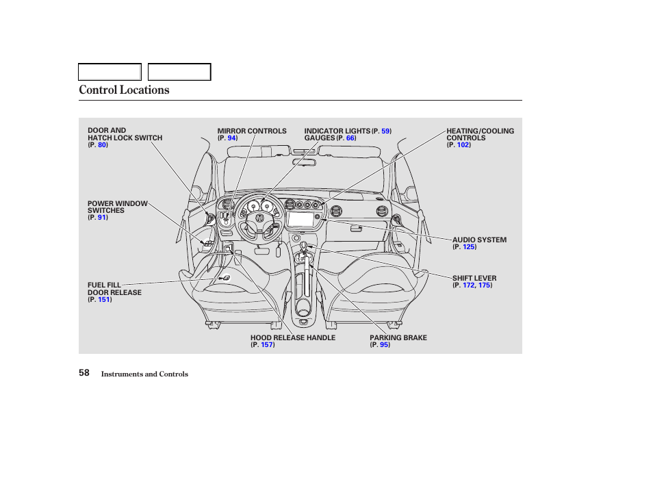 Control locations | Acura 2003 RSX - Owner's Manual User Manual | Page 61 / 320