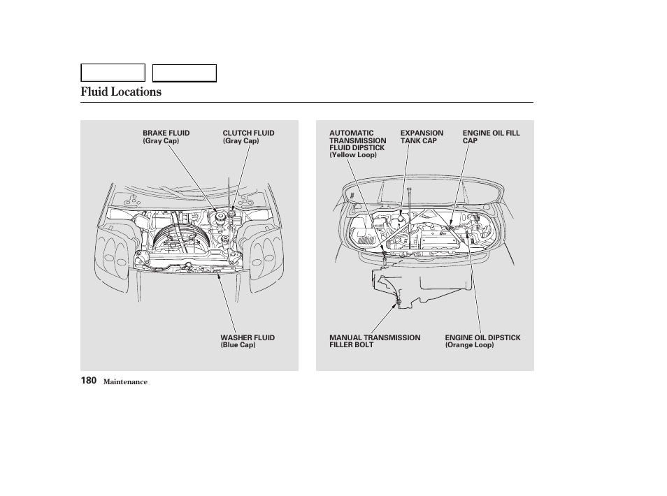 Fluid locations | Acura 2003 NSX - Owner's Manual User Manual | Page 183 / 303