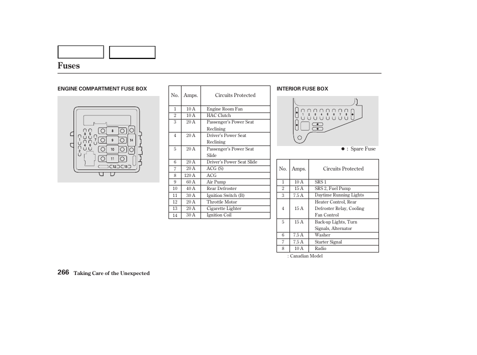 Fuses | Acura 2003 NSX - Owner's Manual User Manual | Page 269 / 303