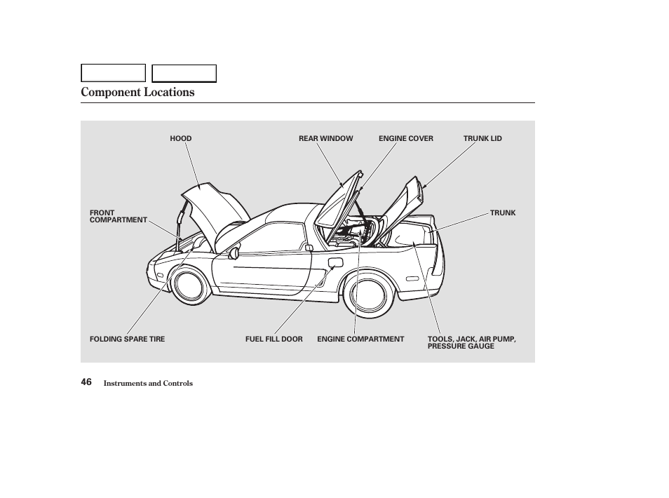Component locations | Acura 2003 NSX - Owner's Manual User Manual | Page 49 / 303
