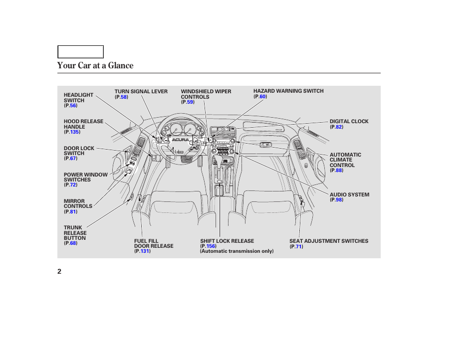 Your car at a glance | Acura 2003 NSX - Owner's Manual User Manual | Page 5 / 303