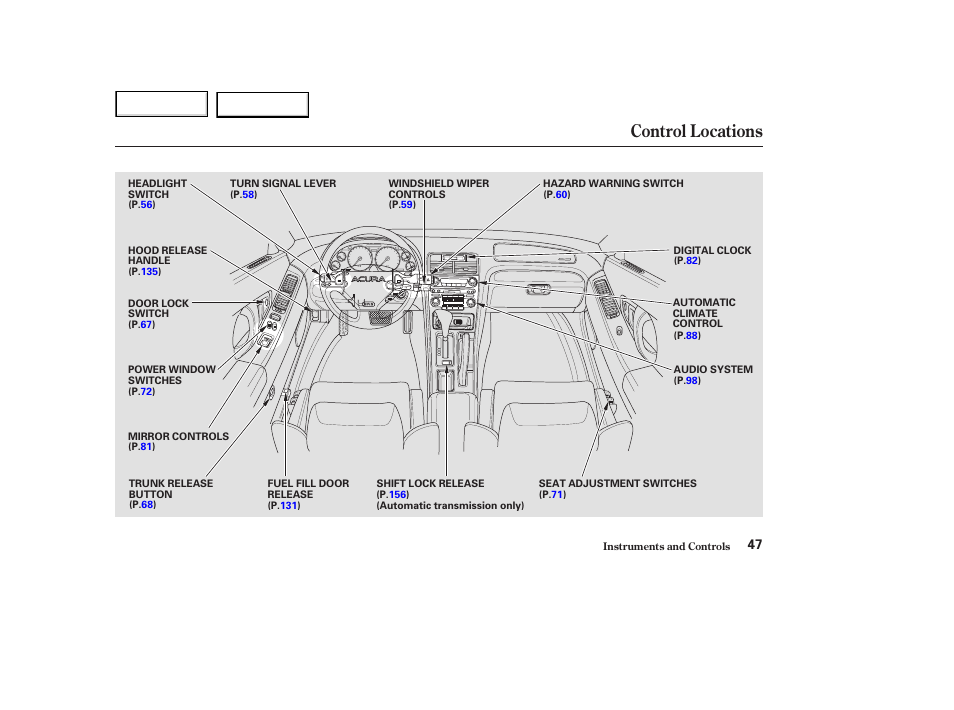 Control locations | Acura 2003 NSX - Owner's Manual User Manual | Page 50 / 303