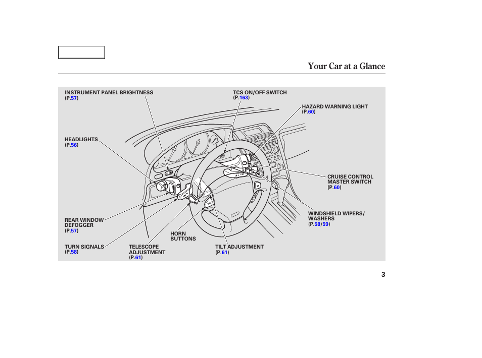 Your car at a glance | Acura 2003 NSX - Owner's Manual User Manual | Page 6 / 303