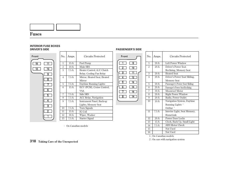 Fuses | Acura 2003 CL - Owner's Manual User Manual | Page 321 / 355