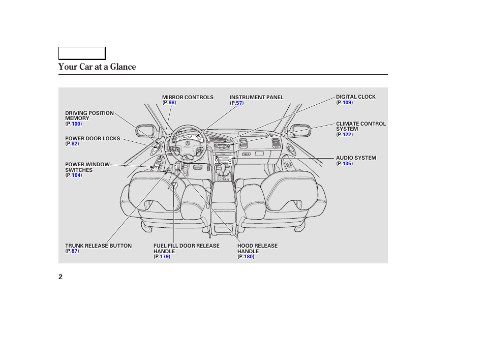 Your car at a glance | Acura 2003 CL - Owner's Manual User Manual | Page 5 / 355