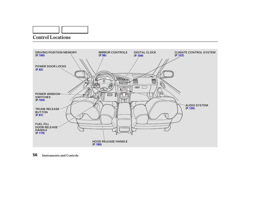 Control locations | Acura 2003 CL - Owner's Manual User Manual | Page 59 / 355