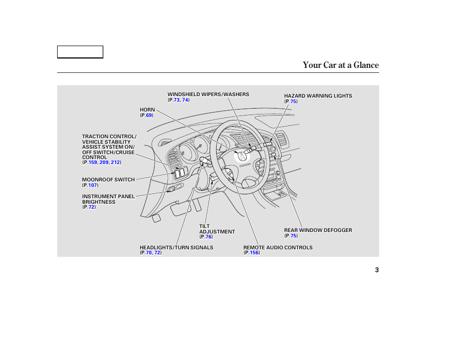 Your car at a glance | Acura 2003 CL - Owner's Manual User Manual | Page 6 / 355