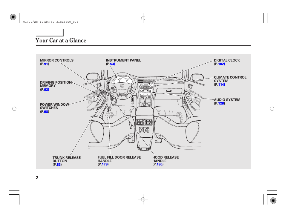 Your car at a glance | Acura 2002 RL - Owner's Manual User Manual | Page 5 / 343