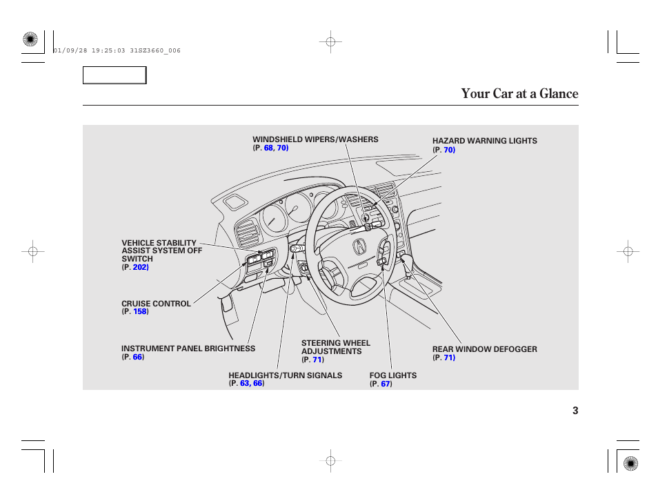 Your car at a glance | Acura 2002 RL - Owner's Manual User Manual | Page 6 / 343