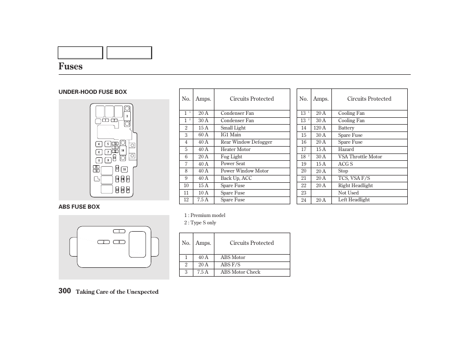 Fuses | Acura 2002 TL - Owner's Manual User Manual | Page 303 / 339