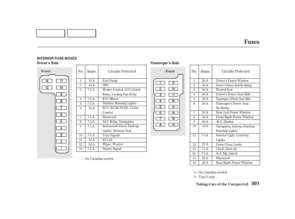 Fuses | Acura 2002 TL - Owner's Manual User Manual | Page 304 / 339