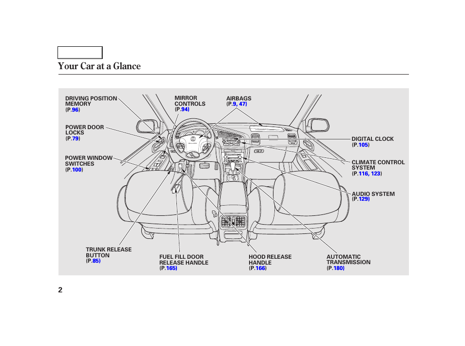 Your car at a glance | Acura 2002 TL - Owner's Manual User Manual | Page 5 / 339