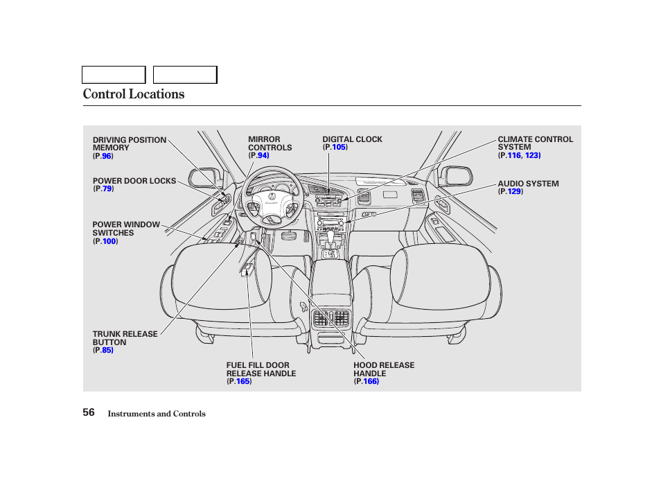 Control locations | Acura 2002 TL - Owner's Manual User Manual | Page 59 / 339