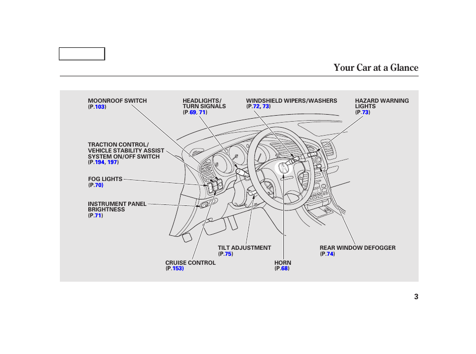 Your car at a glance | Acura 2002 TL - Owner's Manual User Manual | Page 6 / 339