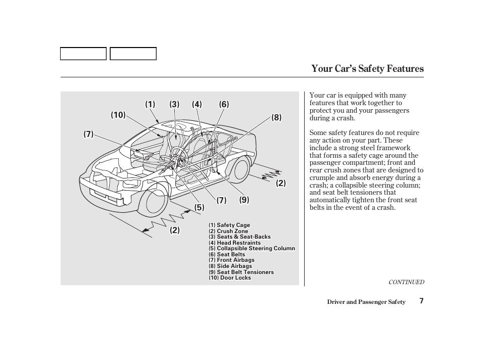 Your car’s safety features | Acura 2002 RSX - Owner's Manual User Manual | Page 10 / 320