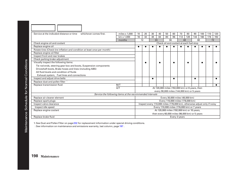 Acura 2002 RSX - Owner's Manual User Manual | Page 201 / 320