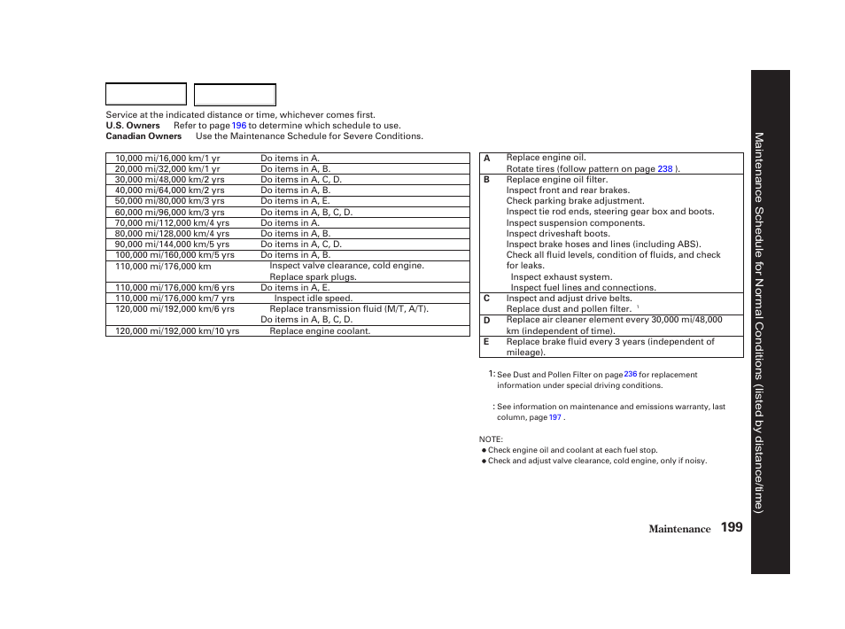 Acura 2002 RSX - Owner's Manual User Manual | Page 202 / 320