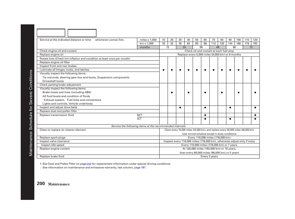 Maintenance s chedule for severe conditions | Acura 2002 RSX - Owner's Manual User Manual | Page 203 / 320