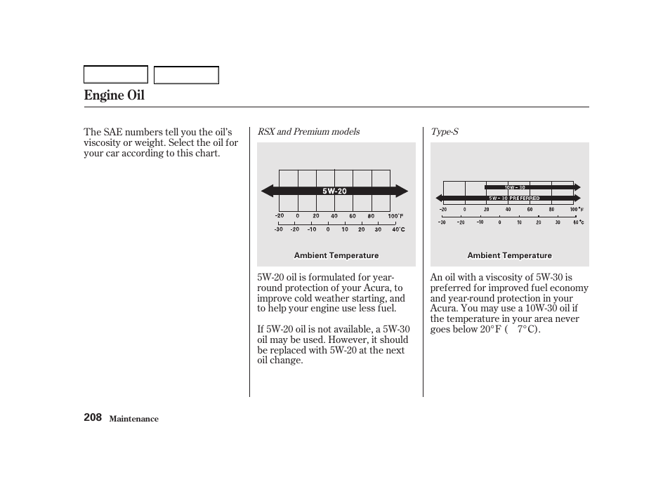 Engine oil | Acura 2002 RSX - Owner's Manual User Manual | Page 211 / 320