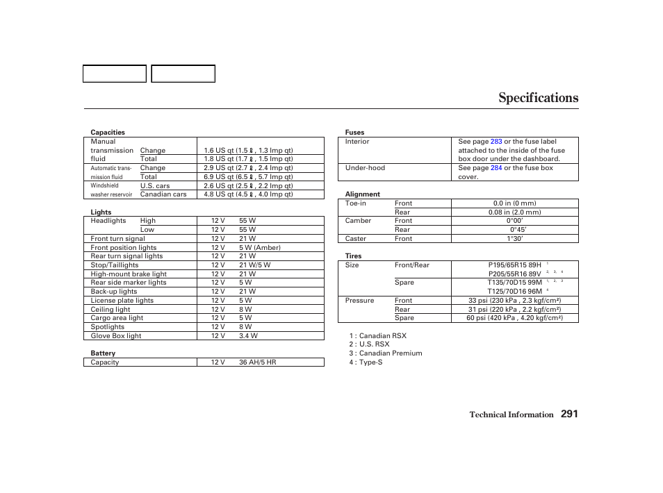 Specifications | Acura 2002 RSX - Owner's Manual User Manual | Page 294 / 320
