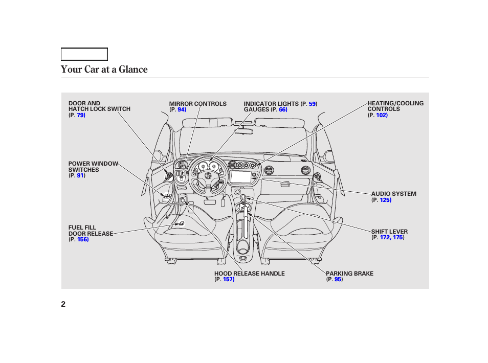 Your car at a glance | Acura 2002 RSX - Owner's Manual User Manual | Page 5 / 320