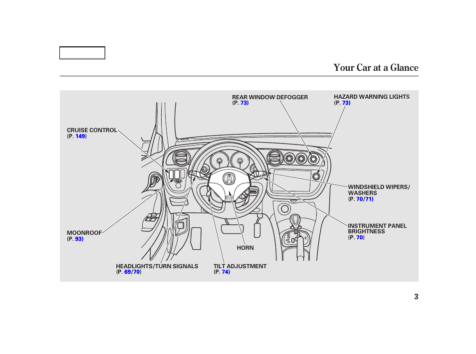 Your car at a glance | Acura 2002 RSX - Owner's Manual User Manual | Page 6 / 320