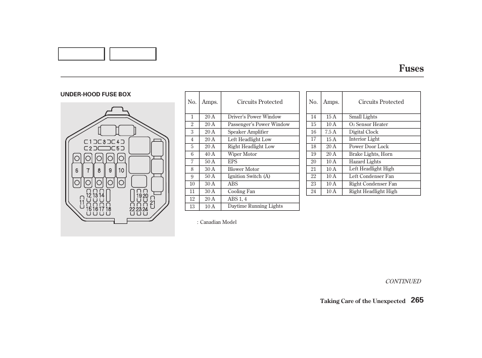 Fuses | Acura 2002 NSX - Owner's Manual User Manual | Page 268 / 301