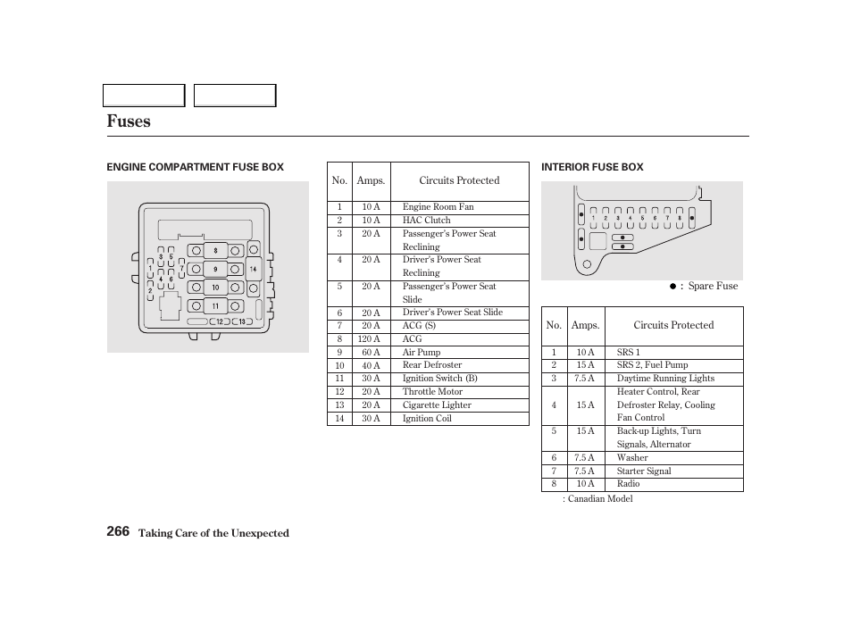 Fuses | Acura 2002 NSX - Owner's Manual User Manual | Page 269 / 301