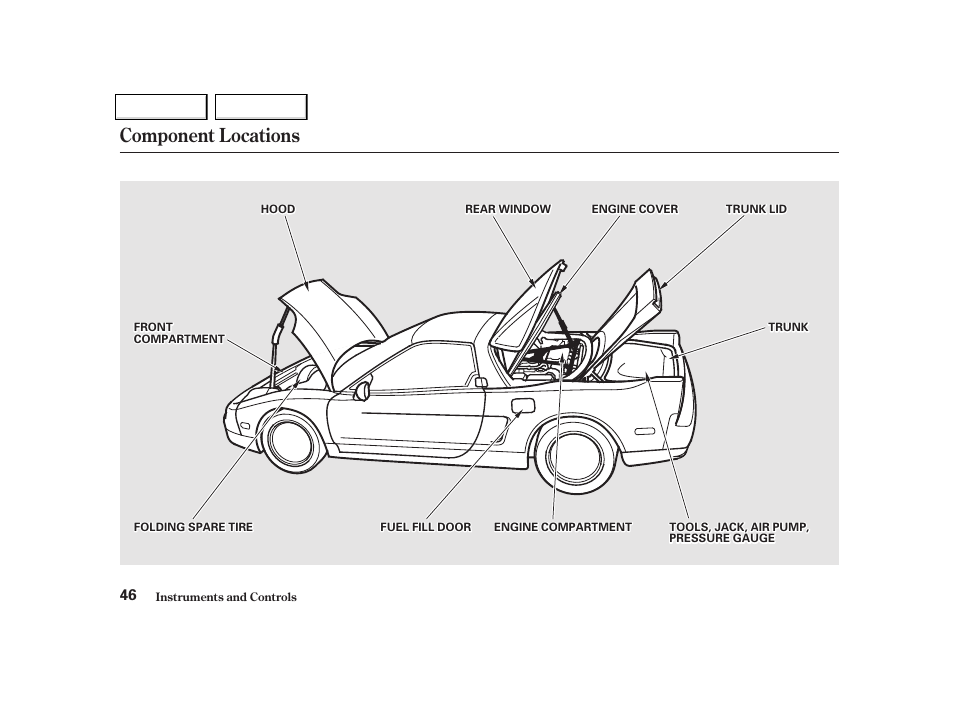Component locations | Acura 2002 NSX - Owner's Manual User Manual | Page 49 / 301