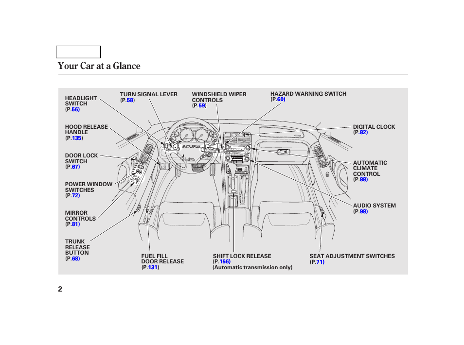 Your car at a glance | Acura 2002 NSX - Owner's Manual User Manual | Page 5 / 301