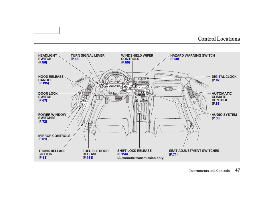 Control locations | Acura 2002 NSX - Owner's Manual User Manual | Page 50 / 301