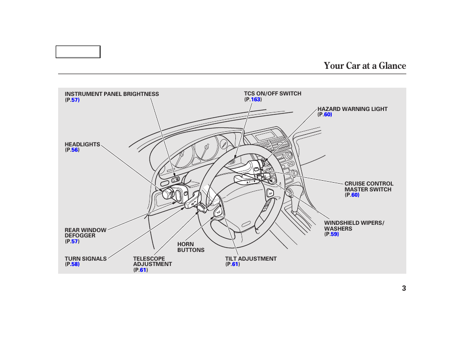 Your car at a glance | Acura 2002 NSX - Owner's Manual User Manual | Page 6 / 301
