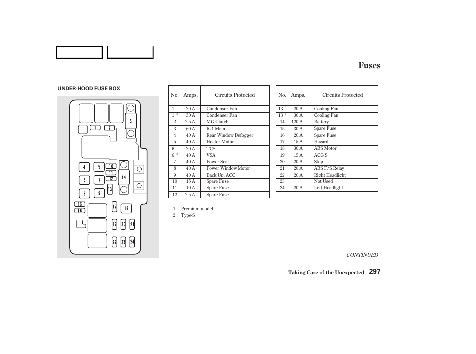 Fuses | Acura 2002 CL - Owner's Manual User Manual | Page 300 / 335