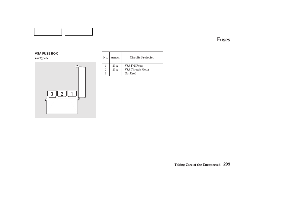 Fuses | Acura 2002 CL - Owner's Manual User Manual | Page 302 / 335