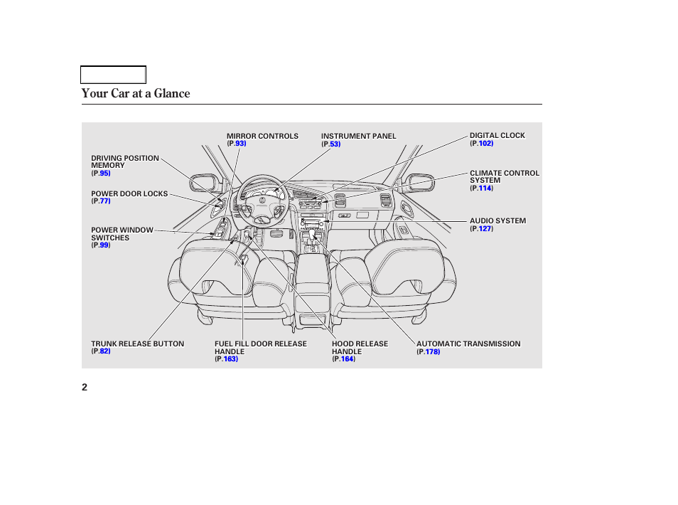 Your car at a glance | Acura 2002 CL - Owner's Manual User Manual | Page 5 / 335