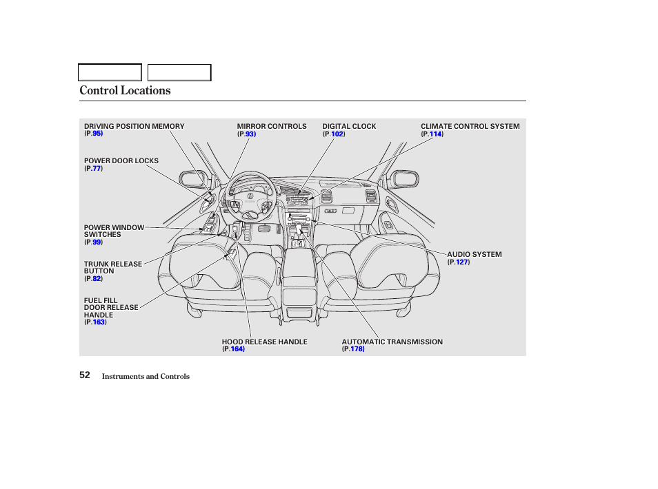 Control locations | Acura 2002 CL - Owner's Manual User Manual | Page 55 / 335